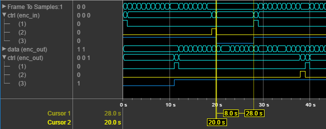 Logic Analyzer waveform that shows streaming data and control signals.