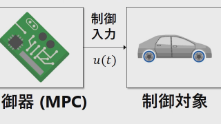 モデル予測制御（MPC）のビデオシリーズ - MATLAB & Simulink