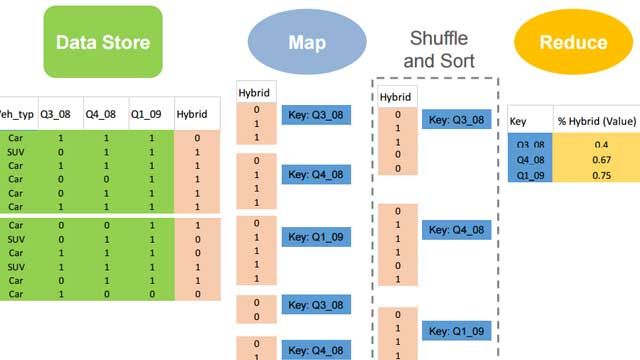 [고객사례발표] Automotive SPICE와 ISO 26262 대응을 위한 MATLAB및 Simulink 기반 모델 개발 및 ...