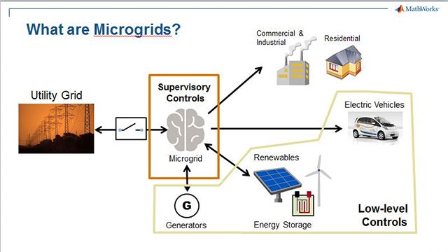 Microgrid System Development And Analysis - MATLAB & Simulink